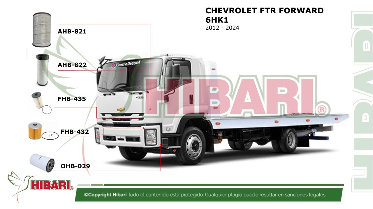 Lee más sobre el artículo CHEVROLET FTR FORWARD 6HK1  2012 – 2024